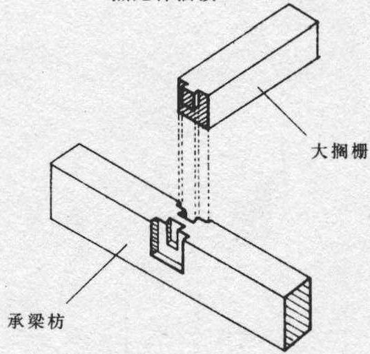 大搁栅